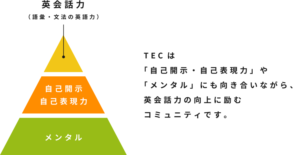 TECの解決策